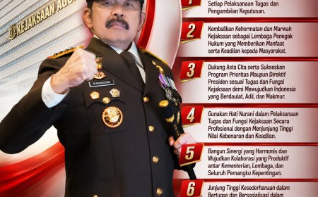 7 Perintah Harian Jaksa Agung Republik Indonesia